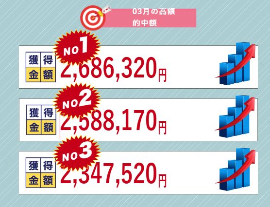 ボートアカデミー3月の的中実績