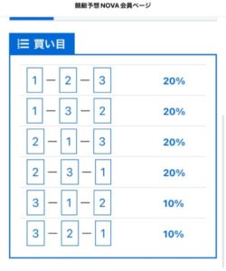 4月1日競艇予想サイトNOVAの買い目は6点