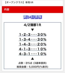 ４月２日買い目ボートファンド