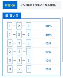 ４月２日買い目NOVAの無料