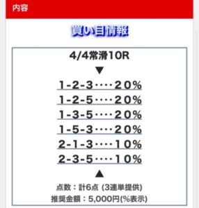 2024/04/04無料予想ファンド買い目