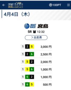 2024/04/04無料予想買い目プロ競艇ライズのデイプラン