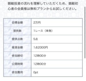 競艇アクアマリン無料予想の内容