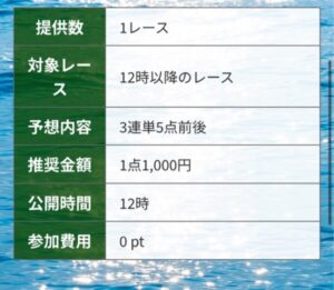 競艇リーダーシップ2024/04/04無理予想買い目条件