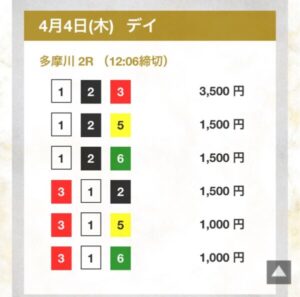 2024/04/04ウインボートの無理予想買い目デイレース