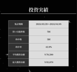 重装剣闘士の的中実績