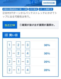 競艇NOVAの3連単2024/04/05無料買い目