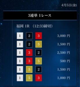 星舟2024/04/05競艇予想の買い目提供デイ