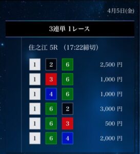 星舟2024/04/05競艇予想の買い目提供ナイター