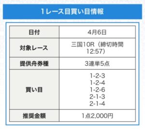 2024/04/06競艇予想無料買い目アクアマリン