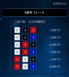 2024/04/06競艇予想無料買い目デイ星舟