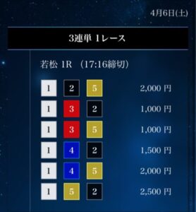 2024/04/06競艇予想無料買い目星舟ナイター