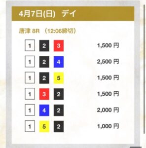 デイレース2024/04/07競艇予想サイトが提供する無料の買い目を検証ウインボート