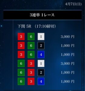 星舟2024/04/07競艇予想サイトが提供する無料の買い目を検証ナイター