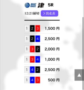 2024/04/07競艇予想サイトが提供する無料の買い目を検証競艇バブルデイ