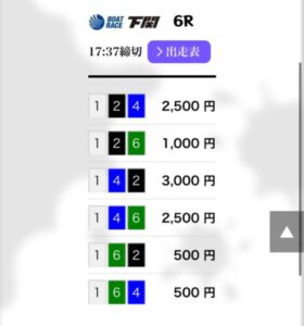 2024/04/07競艇予想サイトが提供する無料の買い目を検証競艇バブルナイター