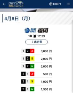 福岡1Rプロ競艇ライズデイ2024/04/08競艇予想サイトの買い目