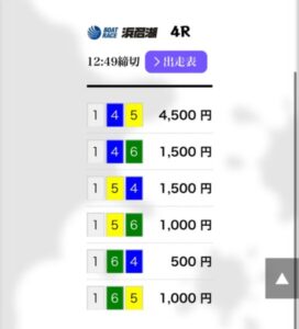 競艇バブルデイ2024/04/08競艇予想サイトの買い目