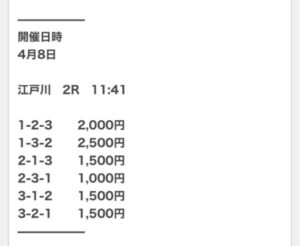 競艇クイックボートデイ2024/04/08競艇予想サイトの買い目