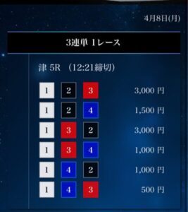 2024/04/08競艇予想サイトの買い目星舟デイレース