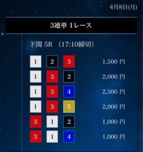 2024/04/08競艇予想サイトの買い目星舟ナイター