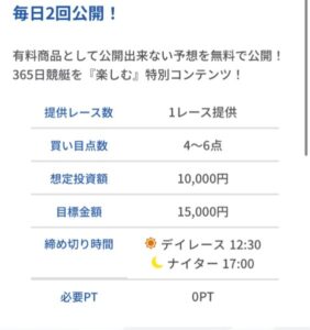 競艇トライブの目標15000円