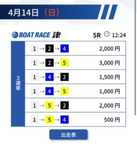 トライブデイ無料予想の買い目24年4月14日