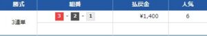 プロ競艇ライズで当たった4月4日ナイターの買い目住之江6R