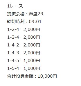 ボートタウン4月12日モーニング買い目