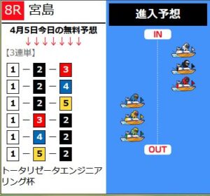 宮島8R競艇ブルーオーシャン4月5日2024無料情報買い目