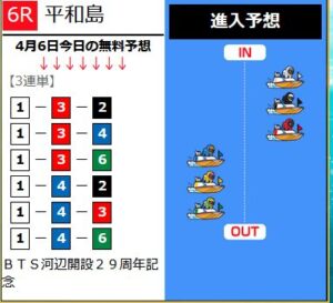 競艇予想サイトブルーオーシャンの4月6日買い目