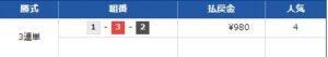 大村4R。競艇マックスボートの的中結果