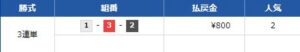 江戸川2R競艇予想サイトクイックボートの買い目調査デイ