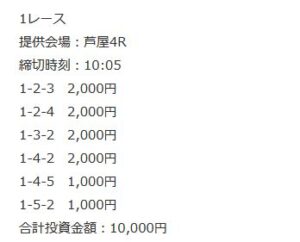 ボートタウン24年4月13日モーニング予想