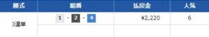 競艇ゴクラク4月6日のレース結果