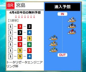 4月4日の競艇ブルーオーシャン無料情報買い目