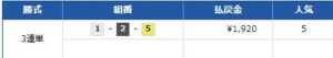 宮島5R。競艇予想サイトゾーンが的中