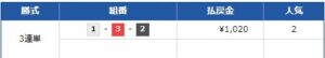 戸田3Rの的中結果。競艇クイックボートの買い目