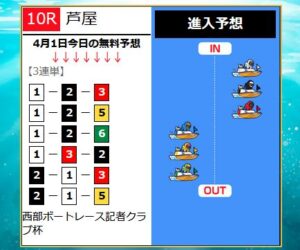 競艇予想サイトブルーオーシャンの4月1日買い目