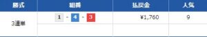 西部ボートレース記者クラブ杯芦屋9Rの4月3日結果