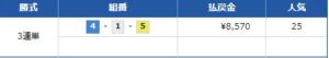 競艇ウェーブの4月5日無料予想の結果。5連敗