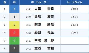 競艇ウェーブがヤバイの当てた