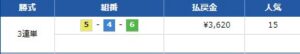 プロ競艇ライズの4月6日の的中結果はずれた
