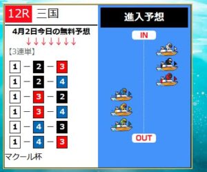 4月2日三国無料予想買い目ブルーオーシャン