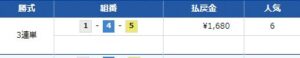 競艇セントラルの2点提供はハズレ。