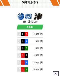 DAY5月1日当たる無料予想サイトと口コミが多い競艇ヒーロー買い目を調査