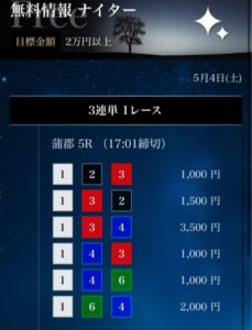 ナイター2024/05/04悪質競艇予想サイトの星舟無料予想の検証