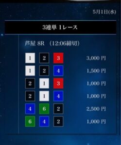 DAY5月1日悪質競艇予想サイトの星舟無料予想の検証