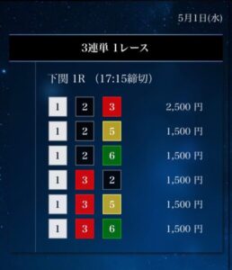 ナイター5月1日悪質競艇予想サイトの星舟無料予想の検証