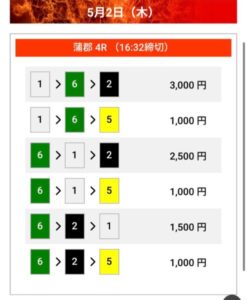 ナイター2024/05/02 マックスボート無料予想買い目調査